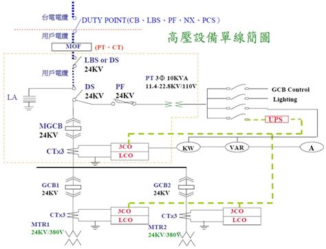 高壓電管埋設深度|用戶配電場所設置及管理辦法